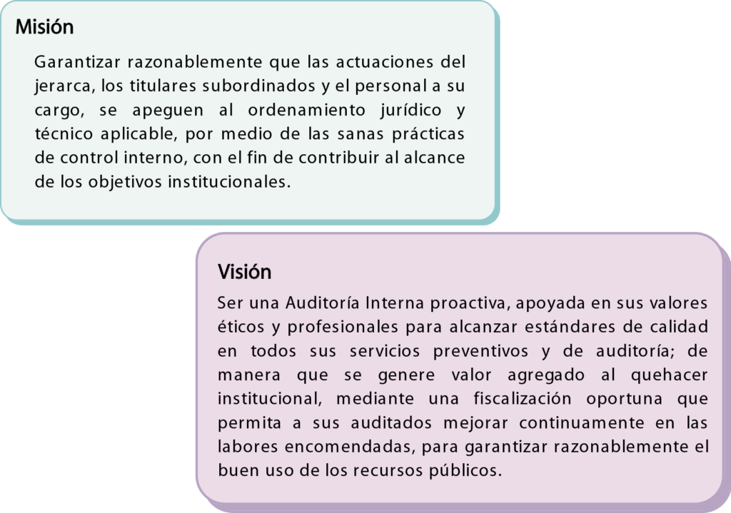 Auditoria