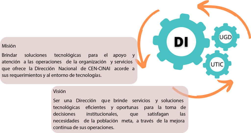 Mision-Vision_DI_transparente