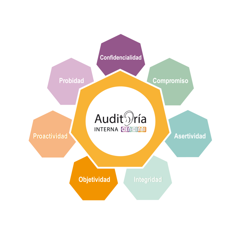 Auditoria